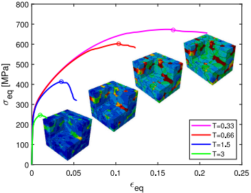 Ductile Damage in Dual-Phase Steels